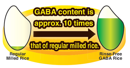 gaba-content