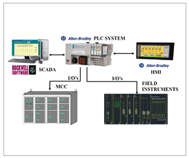 plc-based-centralized-control